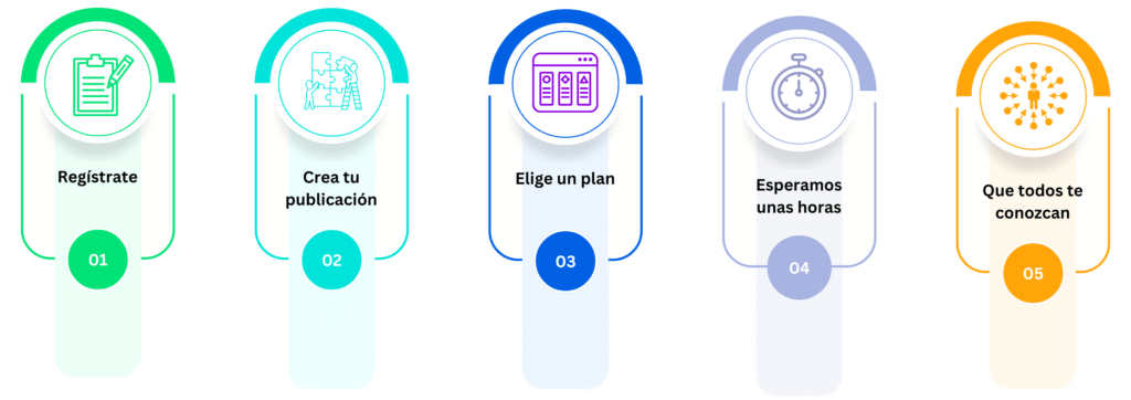 Blue Patterned Sequence Chart 2
